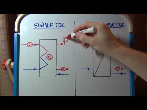 Бойлер ГВС и теплообменник ГВС. В чем разница?