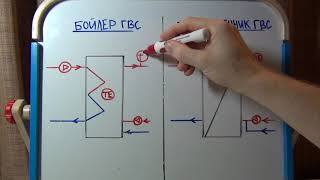Бойлер Гвс И Теплообменник Гвс. В Чем Разница?