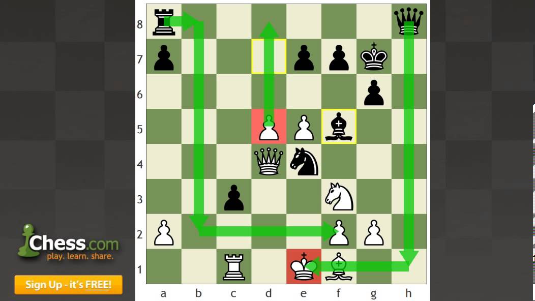 How to be better at online chess? - King Watcher Blog