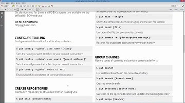 django项目实战之购物系统-5.版本控制工具及Git的使用