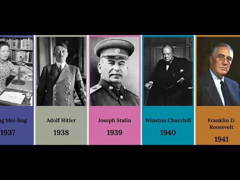 Человек Года по версии Тайм, список людей номинированных на человек года 1927 - 2020