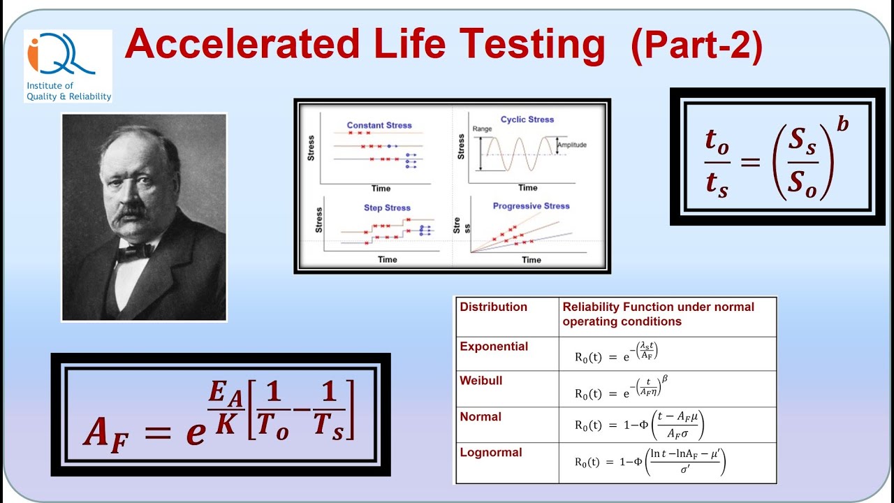 Accelerated Life Testing (ALT) Part2 YouTube