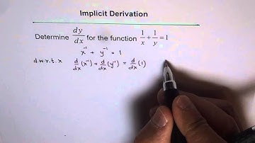 Implicit Derivation Reciprocals 1/x + 1/y = 1