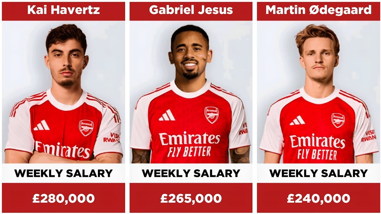 💰 Arsenal Players Weekly Wages 2025/26 | Full Salary List Revealed 🔴⚪