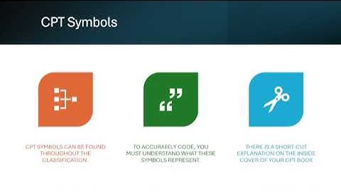 CPT Guidelines and Symbols