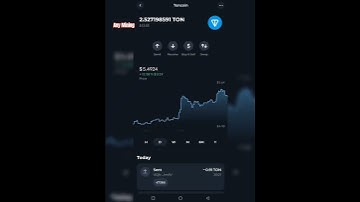 How to Sell #NOTCOIN Voucher 