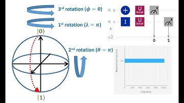 Lecture 24, Ch-27 Bloch Sphere