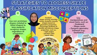 MISCONCEPTION IN GEOMETRY 