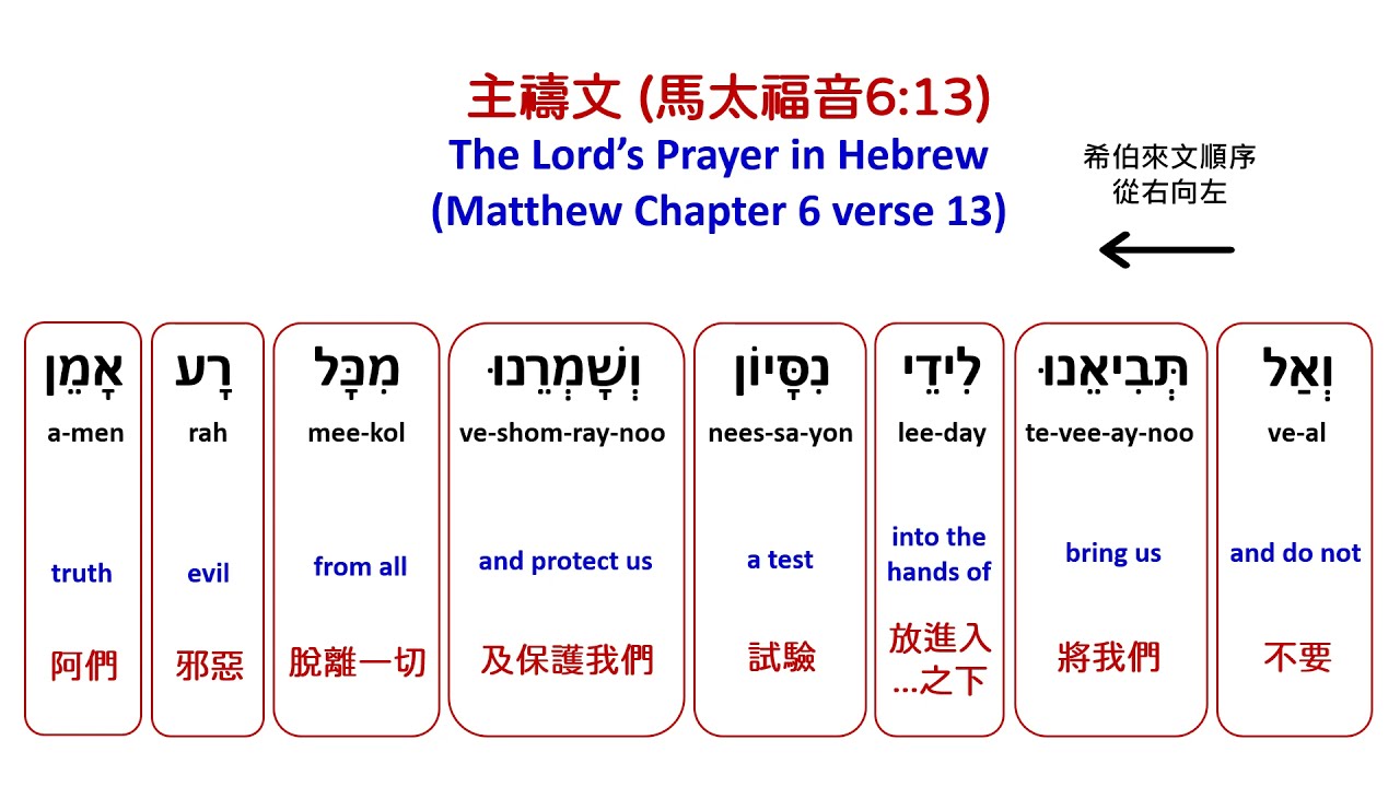希伯來文主禱文