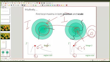 Computer Vision Spring 2021 Lecture 8 (Multi-scale blob detection and feature descriptors)