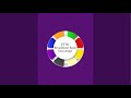 FTTH Broadband Basic knowledge is live