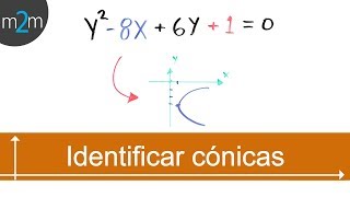 How to Identify a Parabola, Circle or Ellipse Given its Equation How to Identify a Parabola, Circle or Ellipse Given its Equation