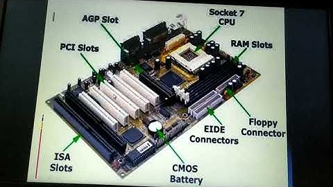 Typical Configuration of Computer System -video 34