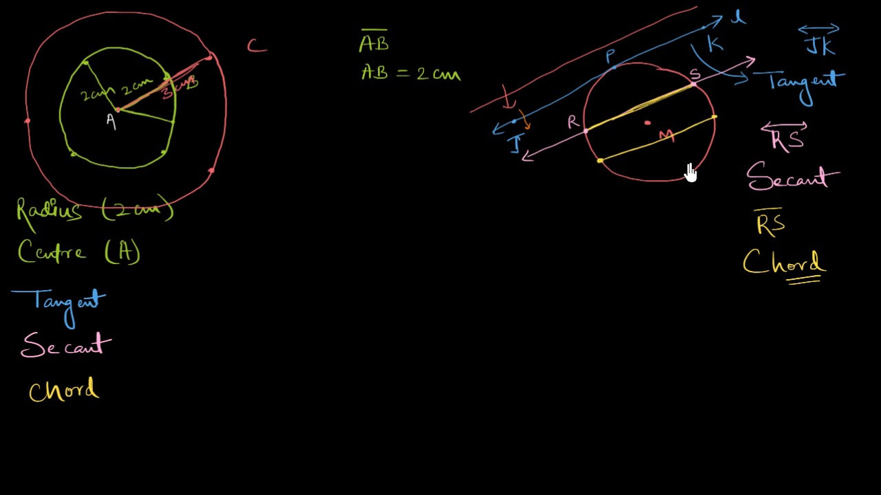 Circles glossary (Hindi) YouTube