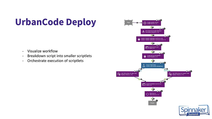 Gopinath Rebala 'Practices for Applications Migrat...