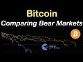 Bitcoin: Comparing The Bear Markets