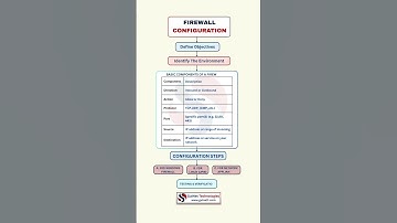 Cisco DevNet Is Now CCNA/CCNP/CCIE Automation! 🔁 Big Update You Must Know #Shorts