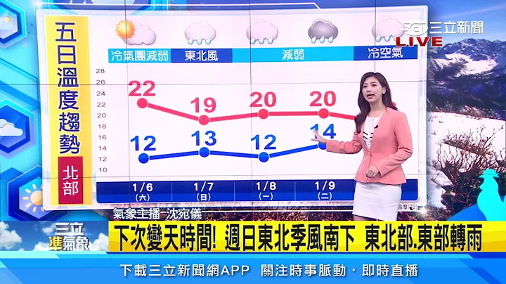 東北季風南下「2地轉濕涼」　這天又有一波冷空氣｜三立準氣象｜20240106｜三立新聞台 - 天天要聞