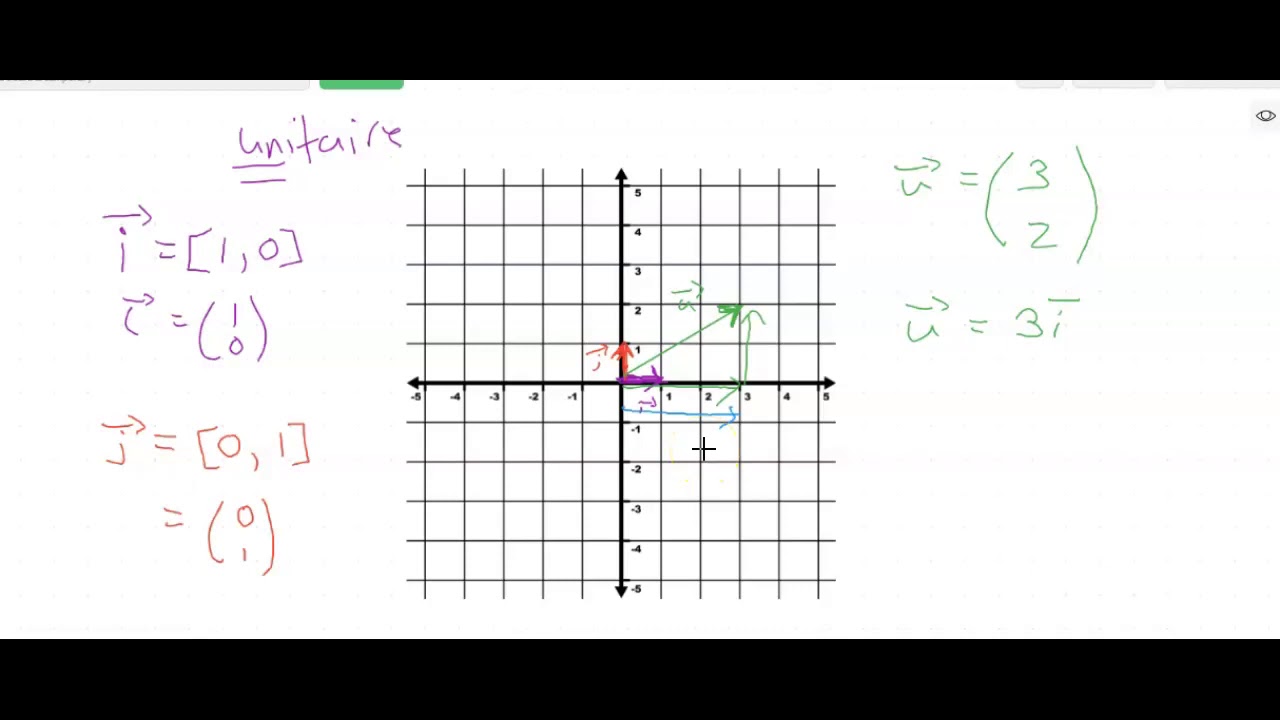6.1_vecteurs_unitaires YouTube