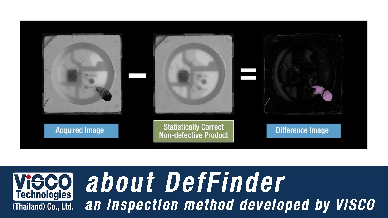 about DefFinder / VTV-9000 algorithm [Vo: En | Sub: En/Th/Jp] - YouTube