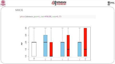 M-23. Missing data analysis: multiple imputation in R