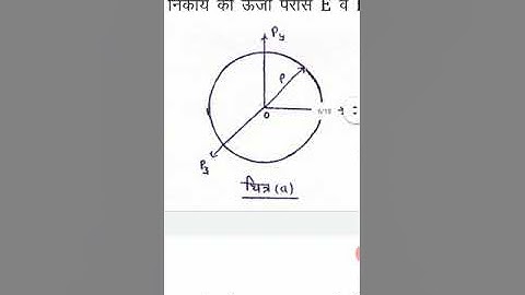 phase space, no. of accessible microstates in energy range 0 to E