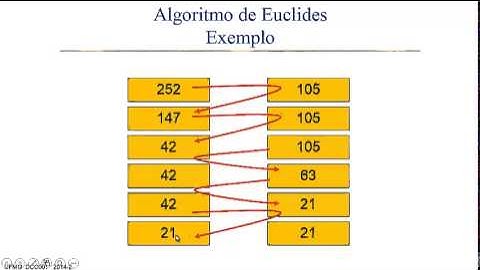 Módulo 7 - Parte 4: Loop para o cálculo de fatorial