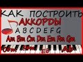 КАК ПОСТРОИТЬ АККОРДЫ ! A B C D E F G Am Bm Cm Dm Em Fm Gm C#m Eb F#m Ab Bb H УРОК 21 Строим Аккорды