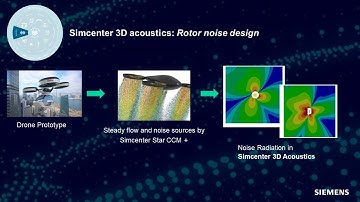 Simcenter 3D : Bruit d