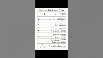 Points,lines,line segments and rays #maths