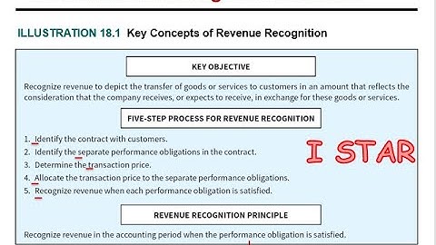 5.1 Revenue from Contracts with Customers