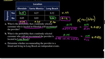 Alg2.10.03 Two-Way Tables and Probability P2