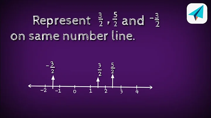 How to represent 3/2, 5/2 and -3/2 on same number line.shsirclasses.