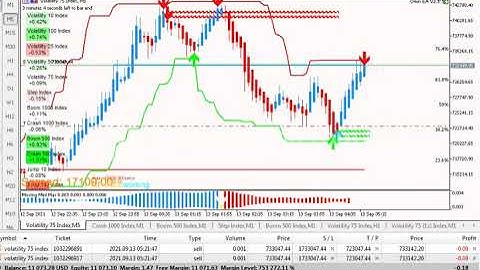 Scalpe volatility index hands free trading expert advisor