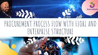 Session-6(S&P) Procurement Process Flow with Fiori and Enterprise Structure