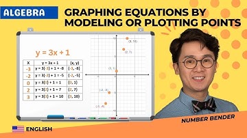 ALGEBRA: Graphing Equations by Modeling or Plotting Points