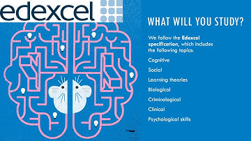 A Level Psychology - KESH Academy