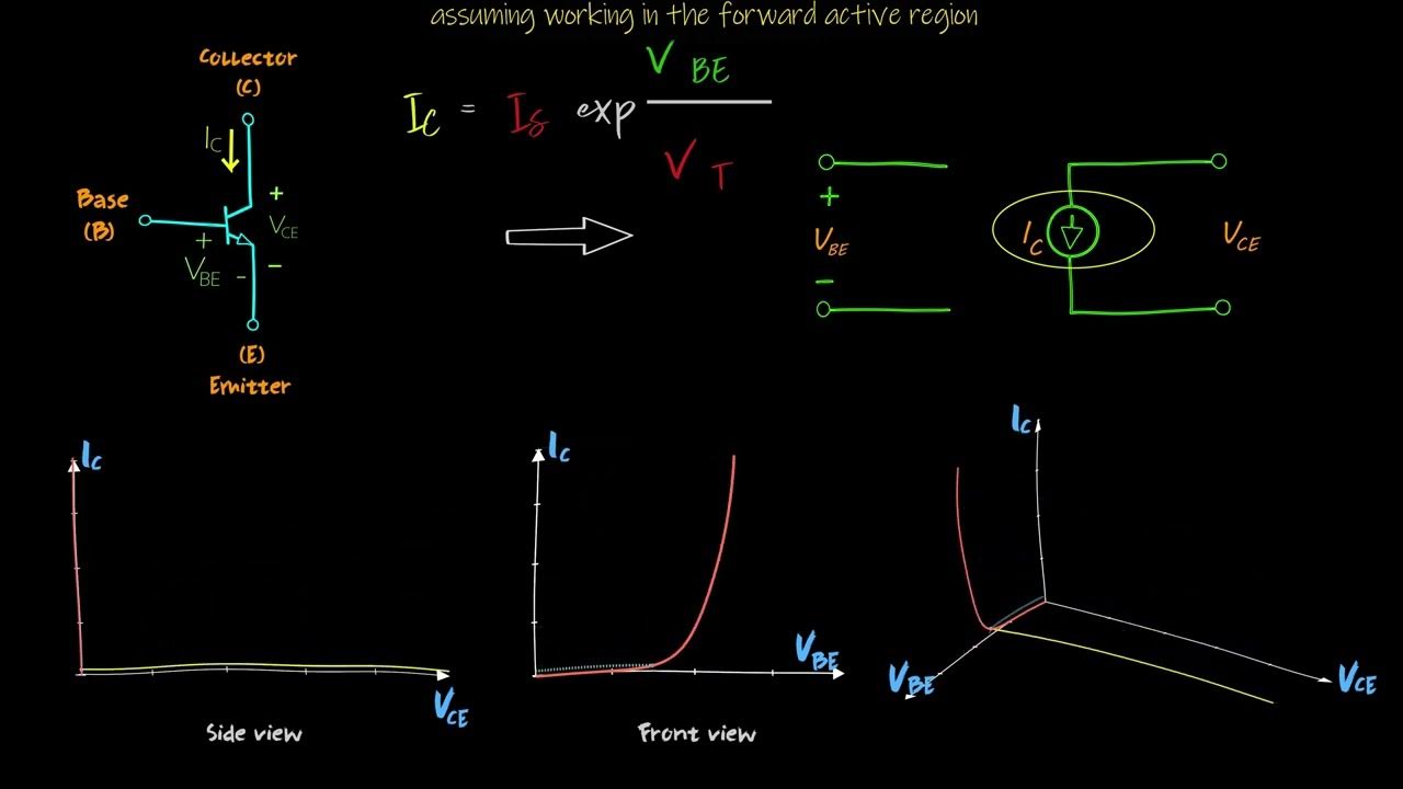 BJT Transistor: 1 Circuit Diagram