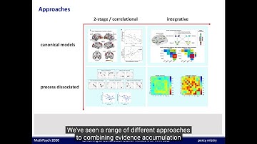Combining hierarchical evidence accumulation-based models with fMRI data (MathPsych 2020 talk)