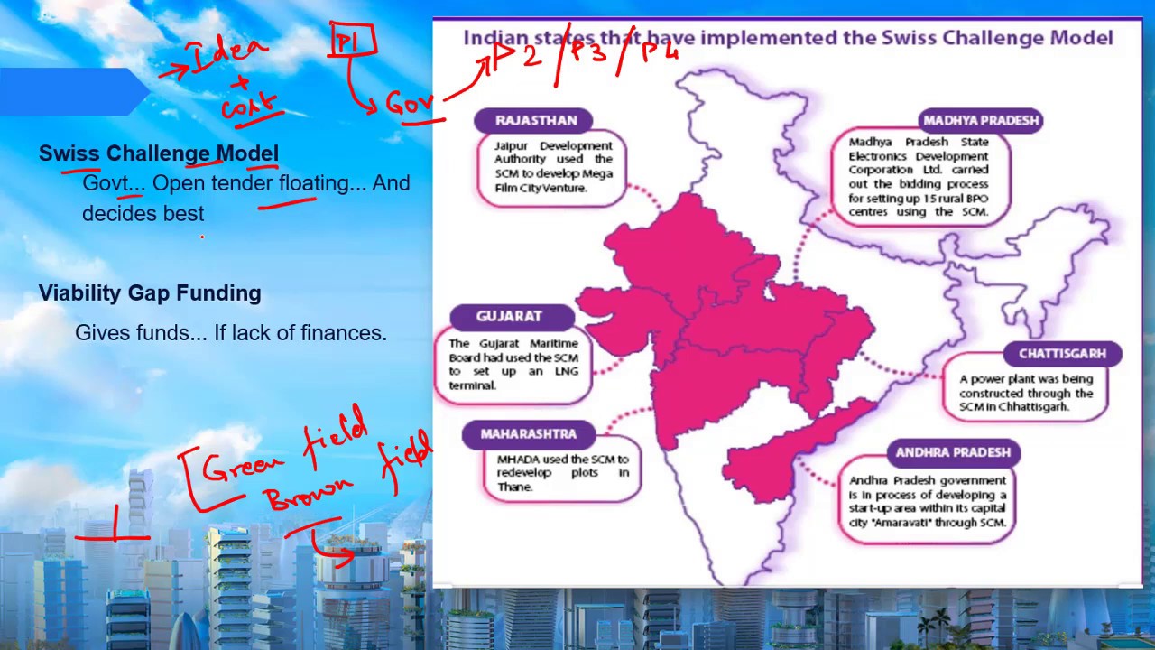 2nd Part : Investment Models in India for Prelim and Mains IAS/UPSC/CSE