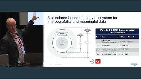 Breakout sessions: IDO and OBI_Pål Rylandsholm