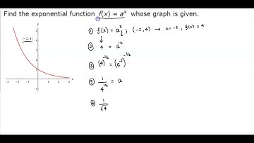 Math 10 HW 6.1 Find the exponential function f(x) = a^x whose graph is given. #20