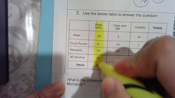 UNIT 6 PROBABILITY STUDY GUIDE VIDEO (1-6)