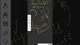 JavaScript II EP2 II Asynchronous or Synchronous #shorts