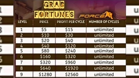 Full Explanation on How Meta-Force Works | What is Meta-Force | How to Make $10,000+  Here 💰