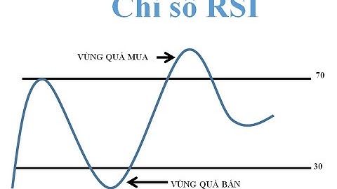 scalping với RSI! đơn giản mà hiệu quả chắc ăn 85%