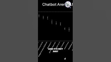 Grok 3 Crushes AI Bots! Blind Test Reveals the Winner -Grok 3 Launch with Elon Musk