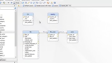 DbSchema Diagram Layouts - visual database designer
