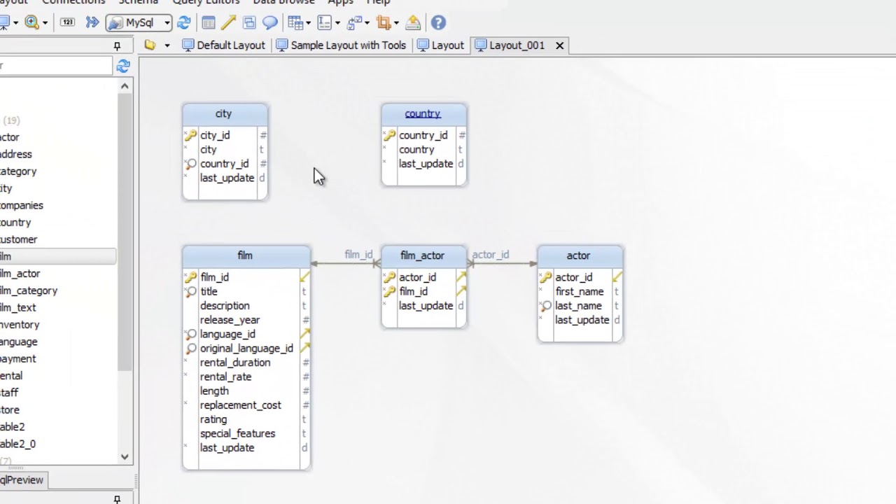 dbschema license key