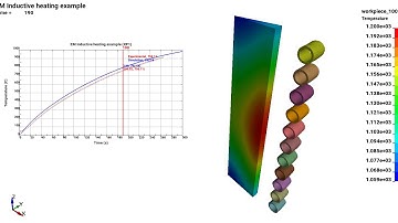 LS-DYNA EM : 2D axisymmetric Inductive heating example